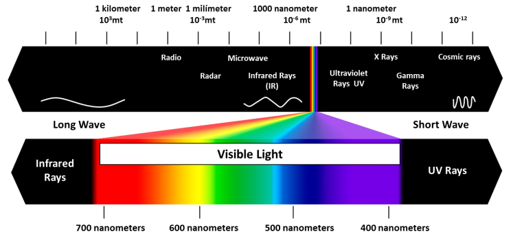 Light-Spectrum